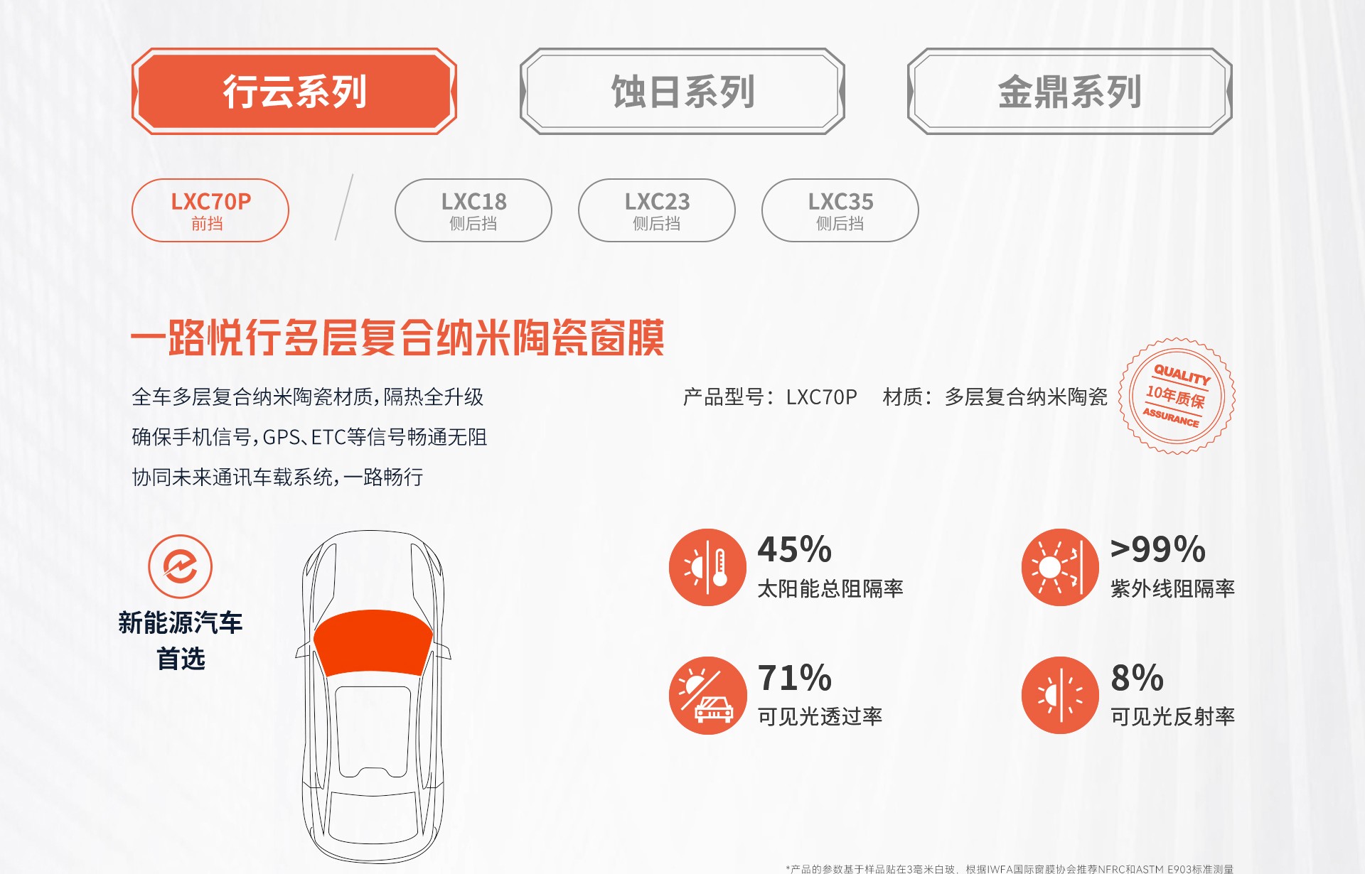膜力行专供汽车窗膜，行云系列 LXC70P 前挡产品参数