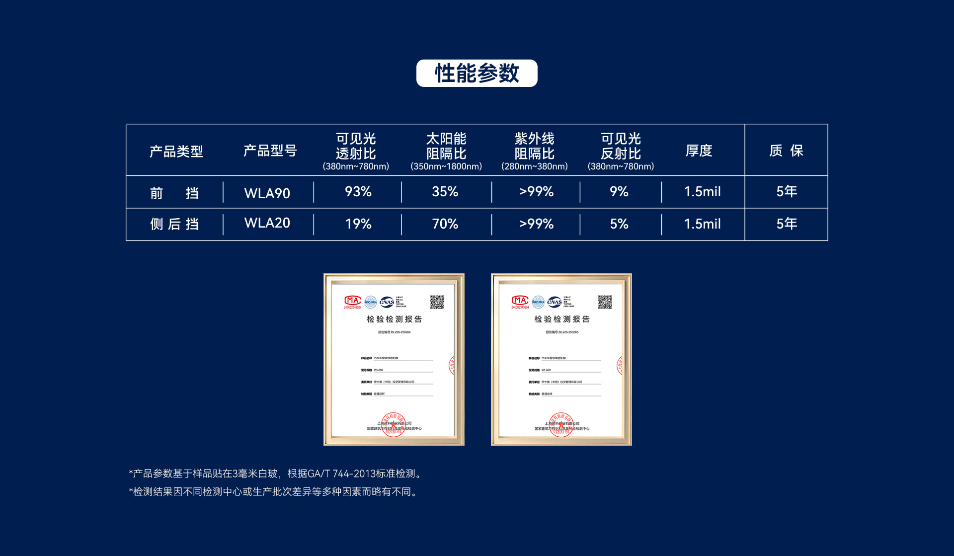 上汽通用五菱专供龙膜太阳膜性能参数：前挡WLA90，可见光透射比93%，太阳能阻隔比35%，紫外线阻隔比大于99%，可见光反射比9%，厚度1.5mil，质保5年；侧后挡WLA20，可见光透射比19%，太阳能阻隔比70%，紫外线阻隔比大于99%，可见光反射比5%，厚度1.5mil，质保5年。参数基于样品贴在3毫米白玻，根据GA/T 744-2013标准检测，检测中心或生产批次差异可能使结果略有不同。